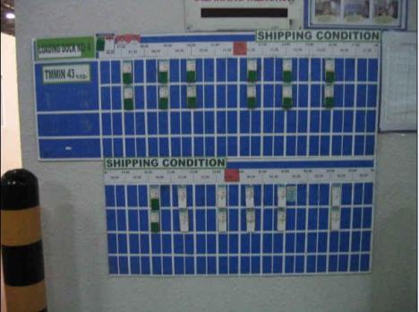 Shipping Progress Control Board